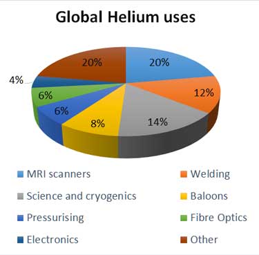 Helium marketplace